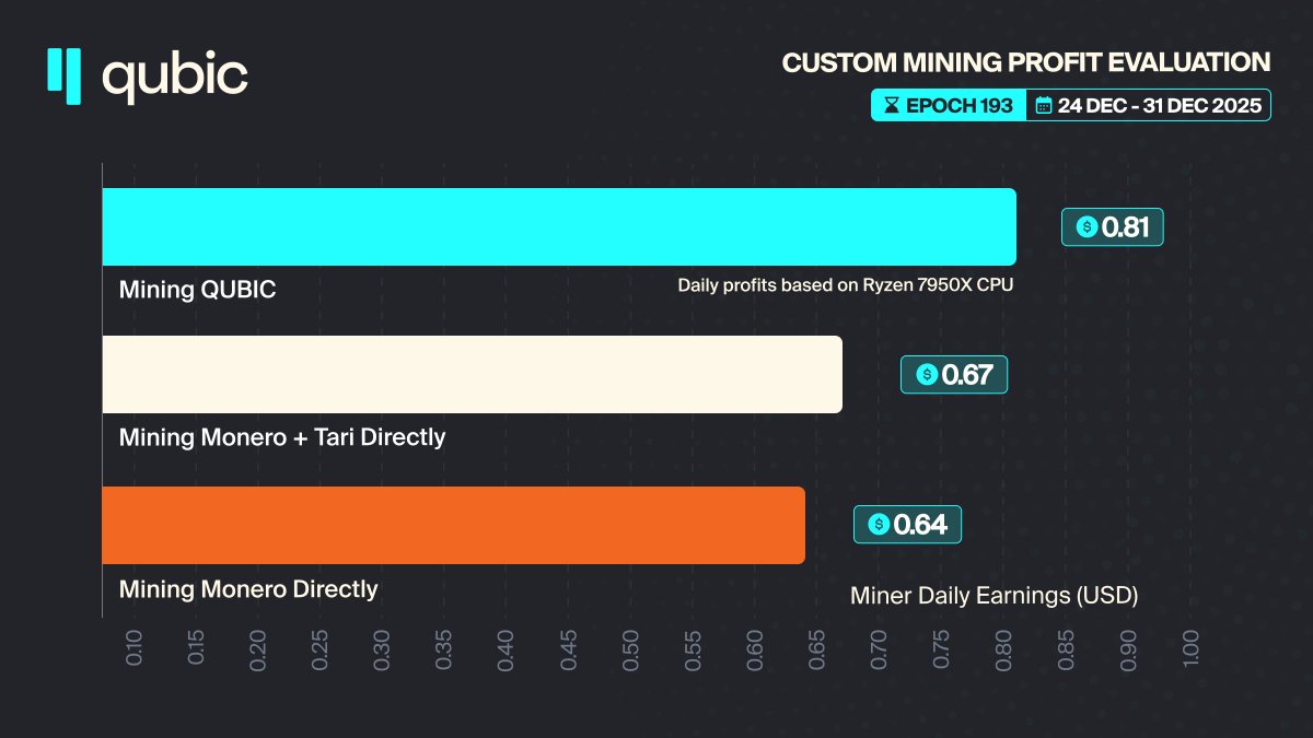 Cloud mining profit calculator💯Login-[qfscoin.com]