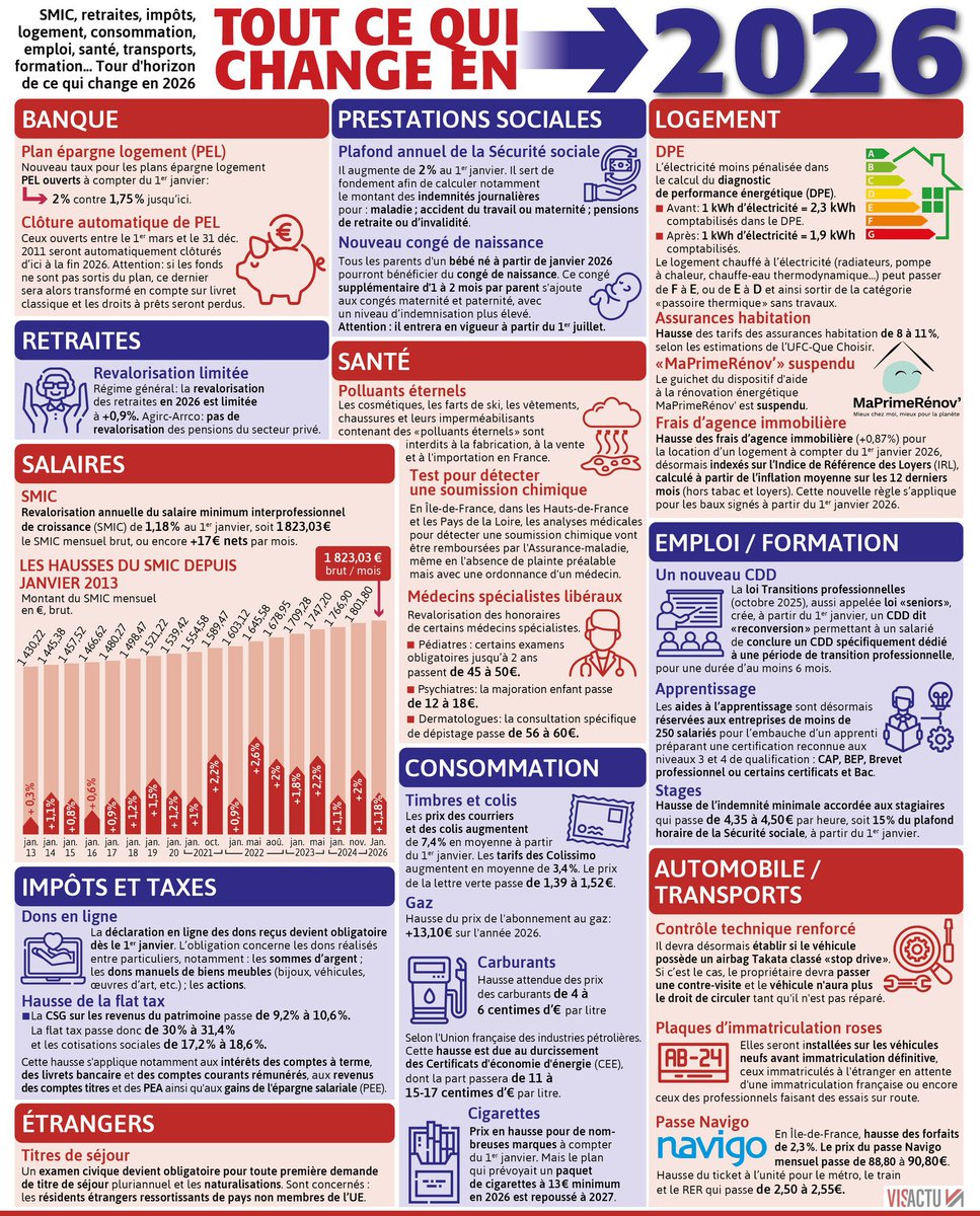 ℹ️ Tout ce qui change en 2026, merci <a href="/visactu/">Visactu</a>.