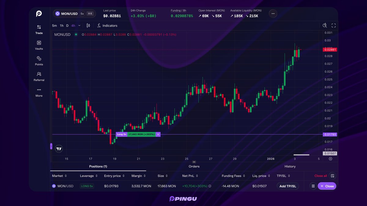 While most were fudding, some were brave enough to capitalize at the right  time. Conviction > noise. Props to 0x2AC1 for catching a good one! $MON  looking good here.