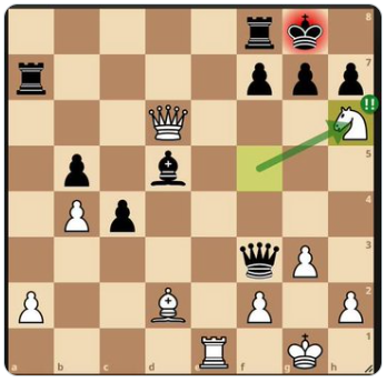 EduEscacsFEDAC's tweet photo. ♟️Quina és la seqüència de Mat de les blanques?
Resposta: 1. Ch6+/gxCh6 2…/… 3…/....... 4....++ Envia la solució en gravació de vídeo per poder observar com has pensat? #ESKCMAT #TRACIS #EduEscacs @EscolesFEDAC @jordi_p35 @jdurro @ramonperez23 @Pol_Guardia10 @EloiNortes ♟️ https://t.co/WW9tMrnvHi