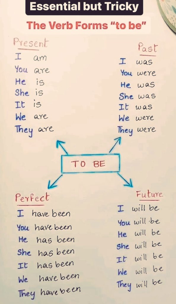 Essential but Tricky.