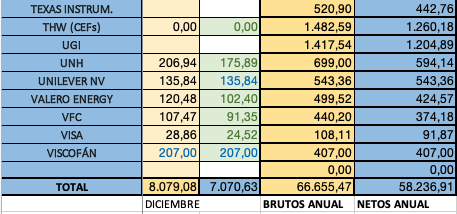 Viajero inversor tweet media
