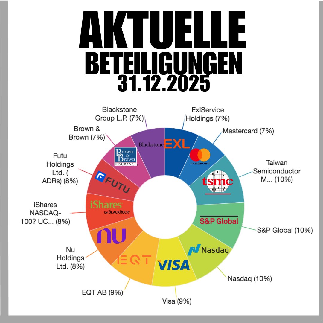 Equitycompounding tweet media