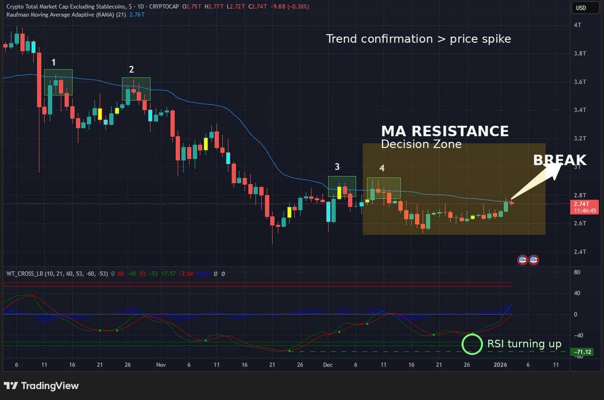 Coin Hunter (@bycoinhunter) / Posts / X