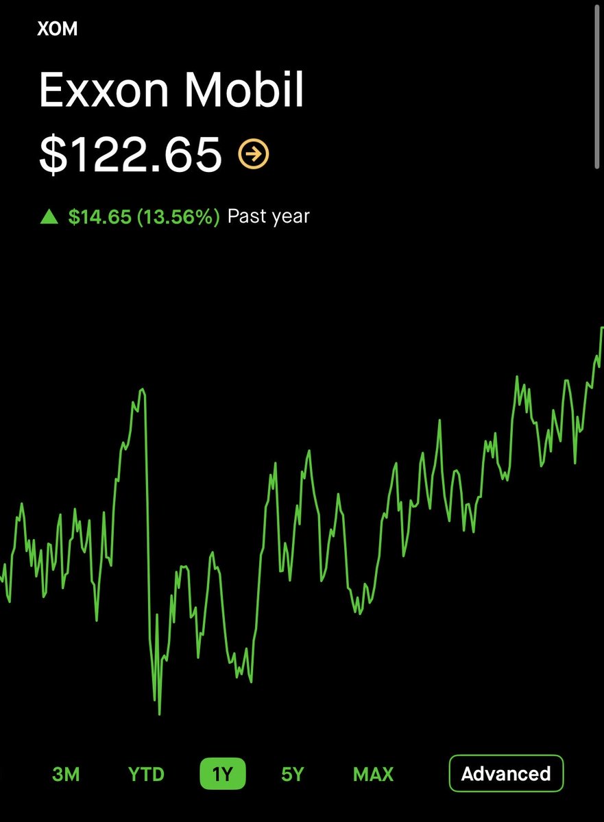 SSDiamondd's tweet image. $XOM breaking into all-time highs 🚀
No overhead resistance = blue-sky breakout.

Technicals:
• Higher highs / higher lows
• 50DMA &amp;gt; 200DMA = strong trend
• Prior ATH = key support

Catalyst: Venezuela geopolitical risk = tighter oil supply.
XOM operates in Guyana, one of the…