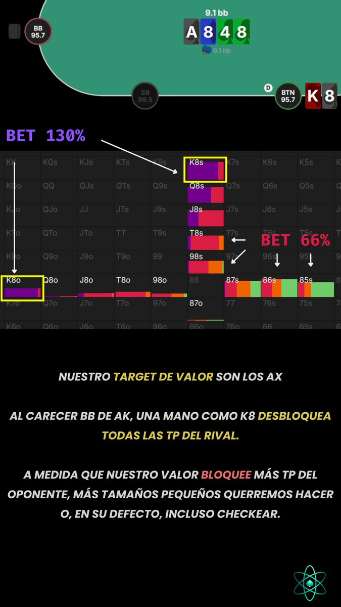 ⚛️ AtomicSolver GTO Poker tweet media