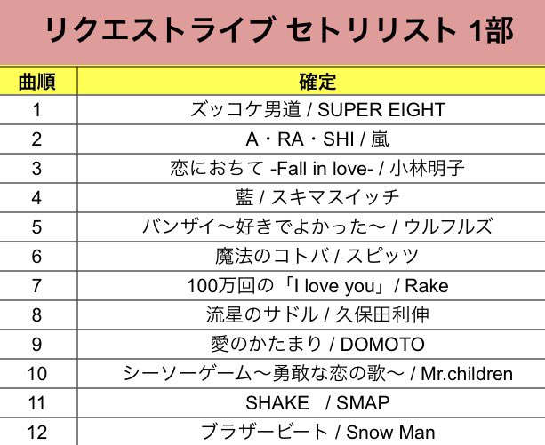セトリ公開】 1/11 リクエストLIVEのセトリ公開‼️ お楽しみにっ