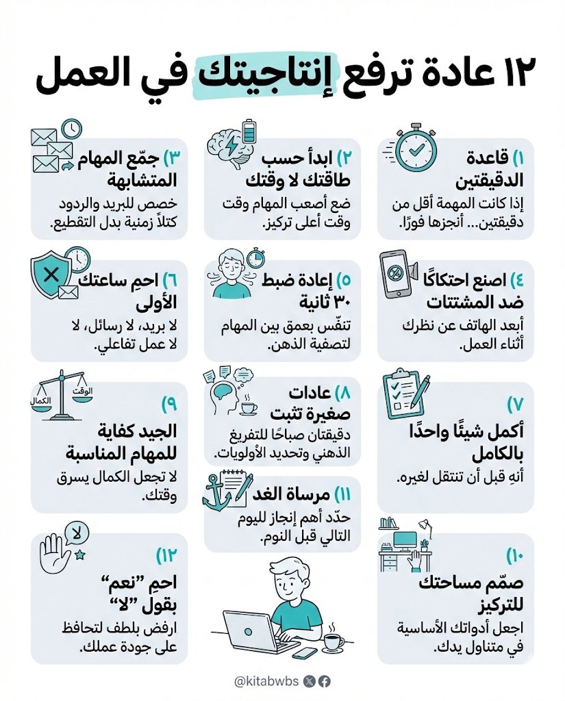 kitabwbs's tweet image. 12 عادة ترفع إنتاجيتك في العمل