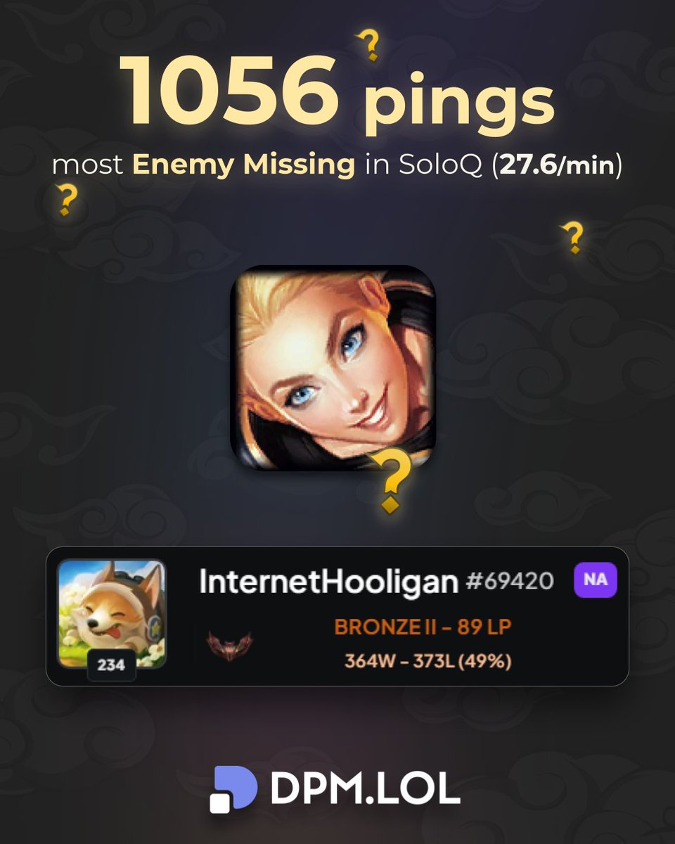 dpmlol's tweet image. most pings in a single game of 2025 ⚡️