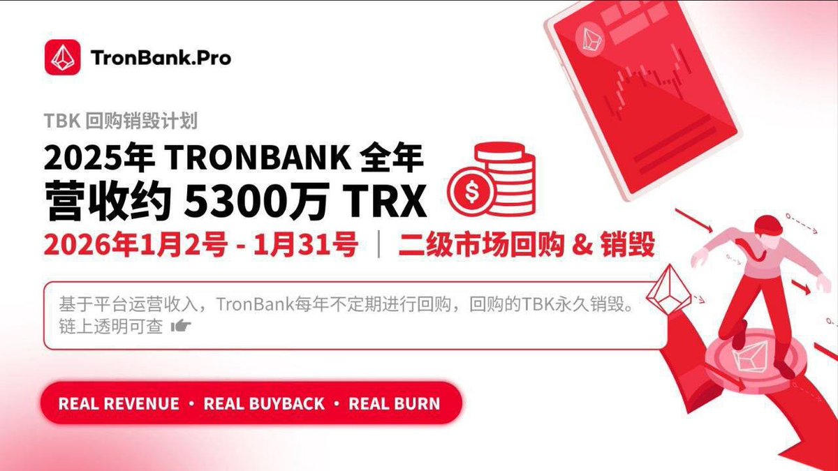 Cryptomodeerf's tweet image. 今天不聊那些热闹的Meme币，来点硬核的投研视角。市场总爱追风口，但真正价值洼地往往在低调项目中。

@TronBankPro 就是这样一个案例：专注波场能量租赁，已上线Gate交易所，正处于回购销毁周期。以下是我的简要投研分析，数据说话，供大家参考。
一、项目概述与业务模式…