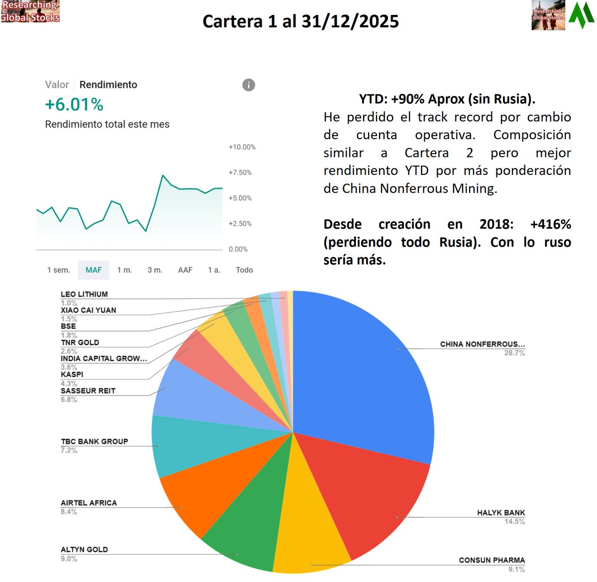 Researching Global Stocks tweet media