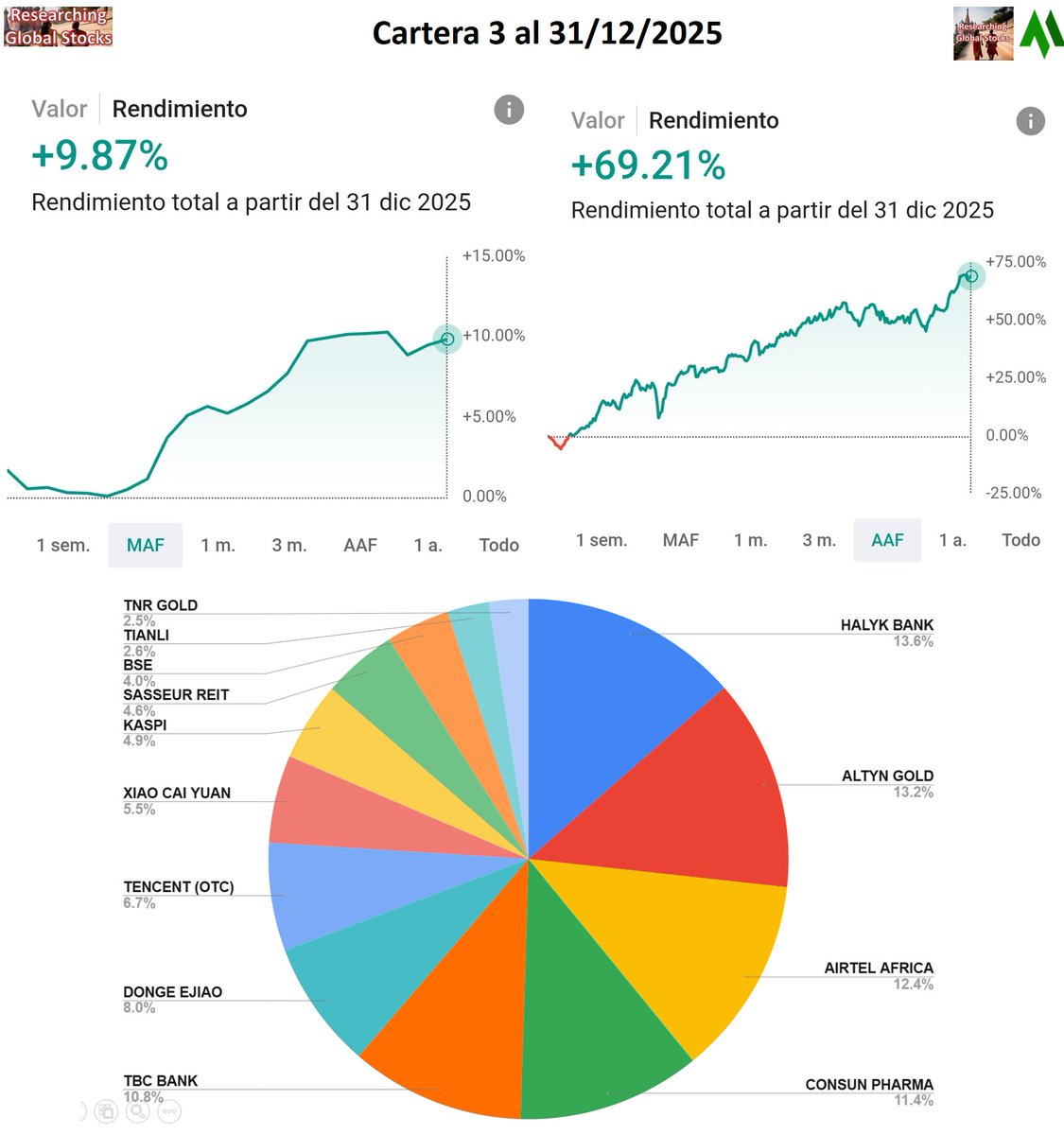 Researching Global Stocks tweet media