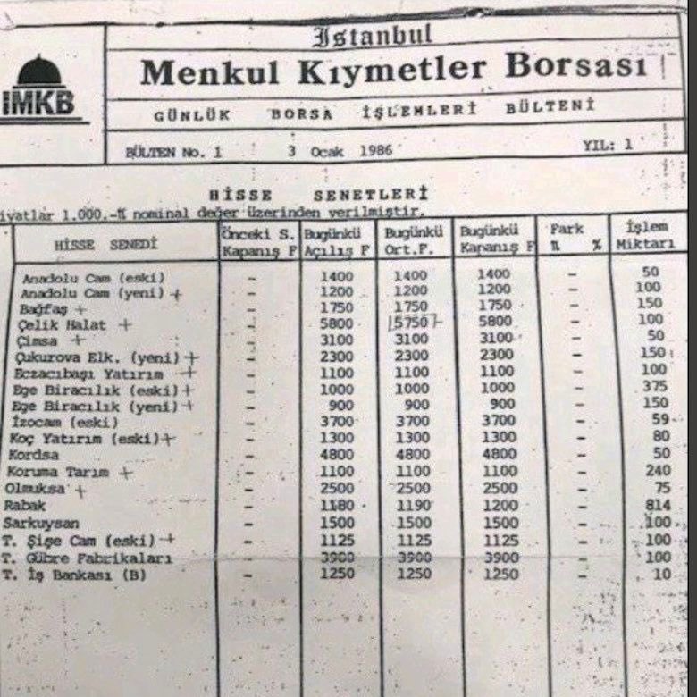 Borsa İstanbul,  eski adı ile İstanbul Menkul Kıymetler Borsası 40 yıl önce bugün 19 hisse senedi ile işlemlere başladı.