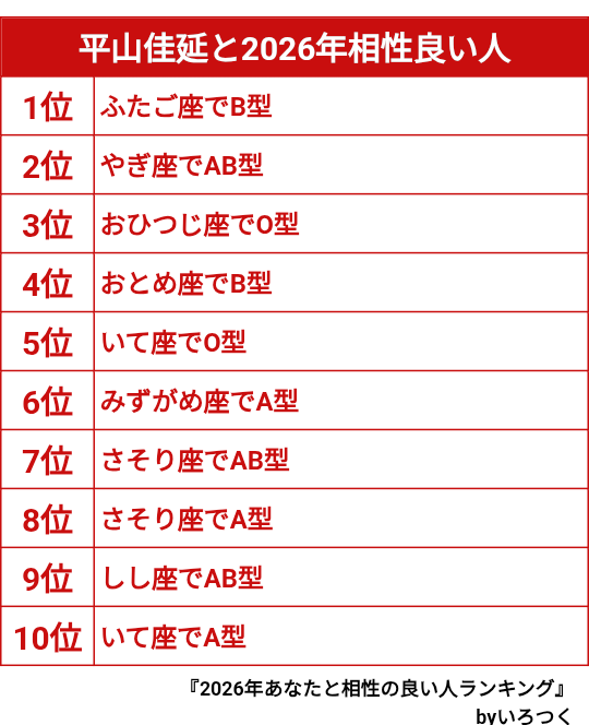 Yocchi_yh's tweet photo. 毎年恒例の★
双子座でBって

まったくよ、偏見じゃないよ。

癖強そー。 https://t.co/3Vu4hpXboX
