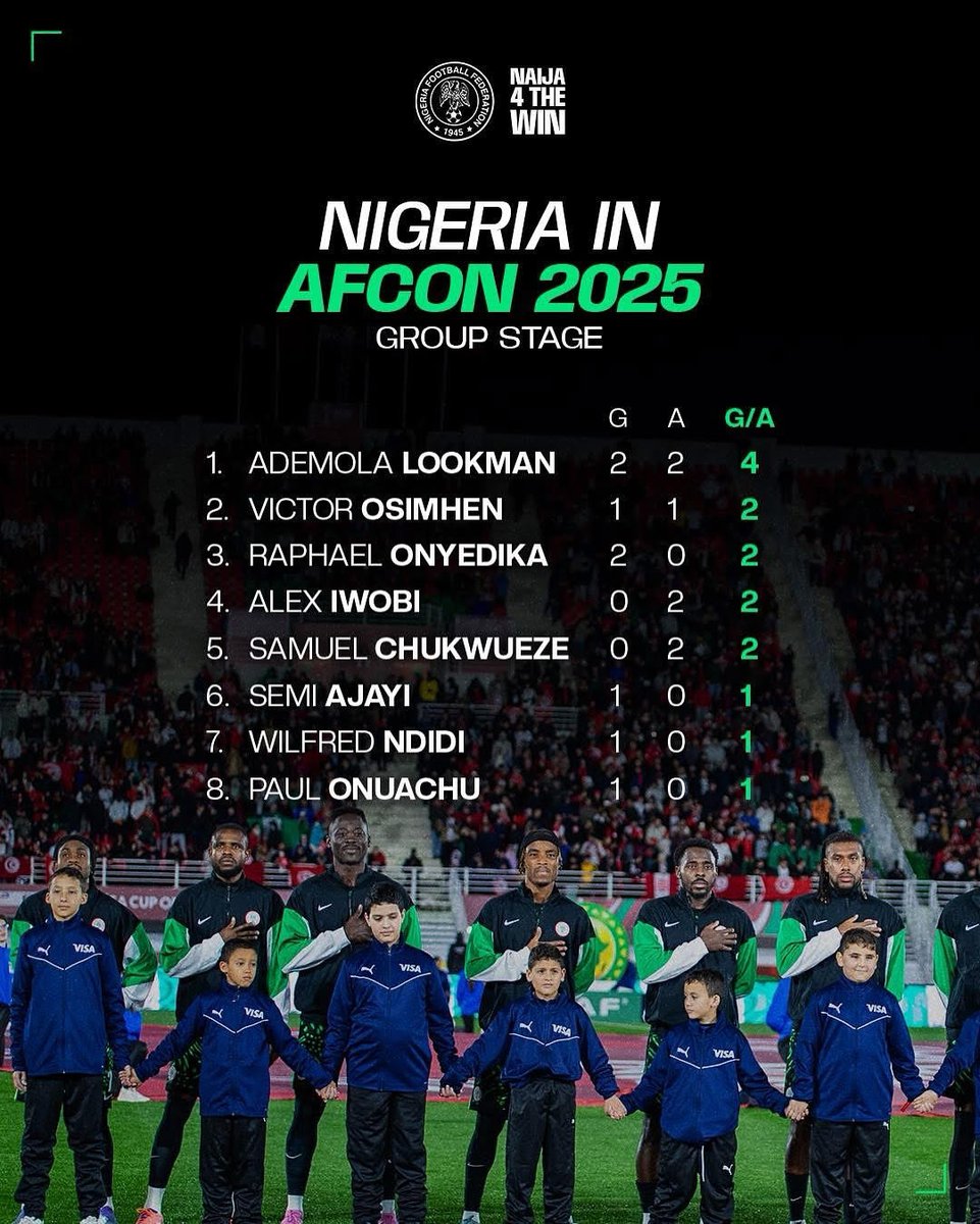 ClearTVNG's tweet photo. Numbers behind our goals during the #AFCON2025 Group Stage.

#ClearSport 
#AFCON 
#AFCON25 
#Morocco2025 
#Morocco https://t.co/IV2OnWMOVp