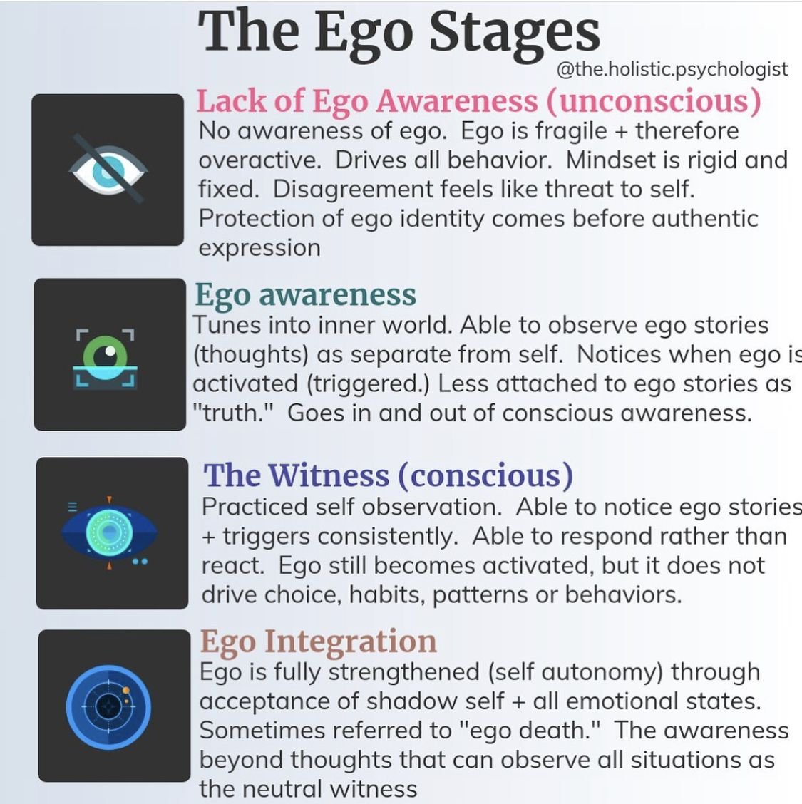 neuronpowers's tweet photo. The Ego Stages https://t.co/M6snroobFA