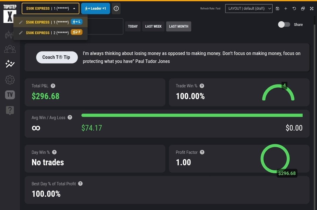 UNCTarPit's tweet image. 1st day on my #XFA  after passing my eval with @Topstep. New Year 🎊 new Account, take all my experience in 2025 forward.. slowly 🐢, consistently 

 #gold #mgc $gld #Futures