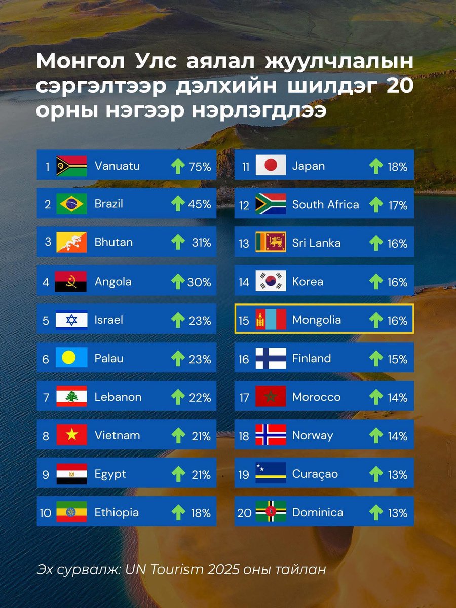 15 д ороодохлоо... одоо 00ын асуудлаа шийдмээр бна.

Урьхан шиг стандарт газар хийх гэж байгаа газарт зээл олго, маш бага хүүтэй, стандартаа шаард всё