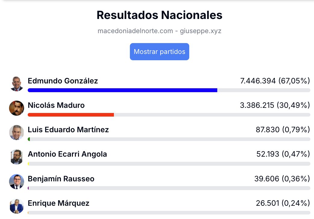 Para los cómplices de la dictadura que hablan de la autodeterminación de los pueblos.