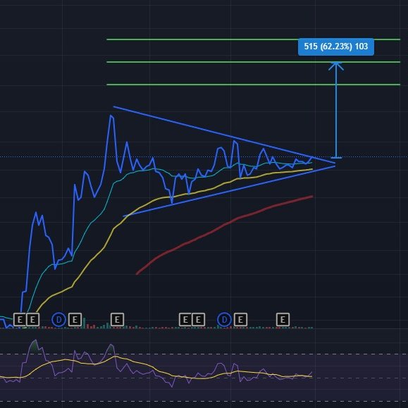 Robinhood IHSG 🏹 tweet media