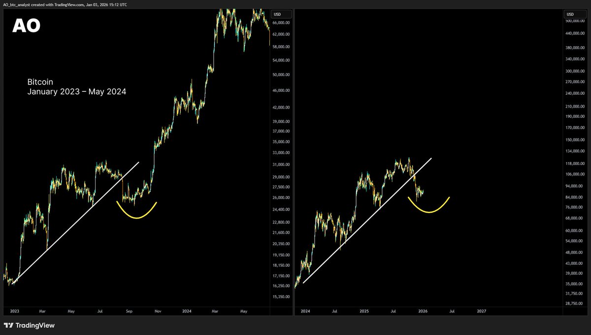 #BITCOIN 

Comparison.