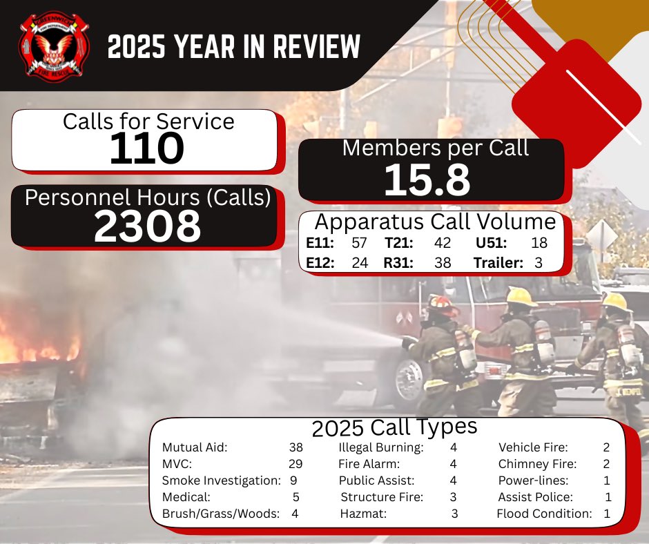 Greenwich Fire tweet media