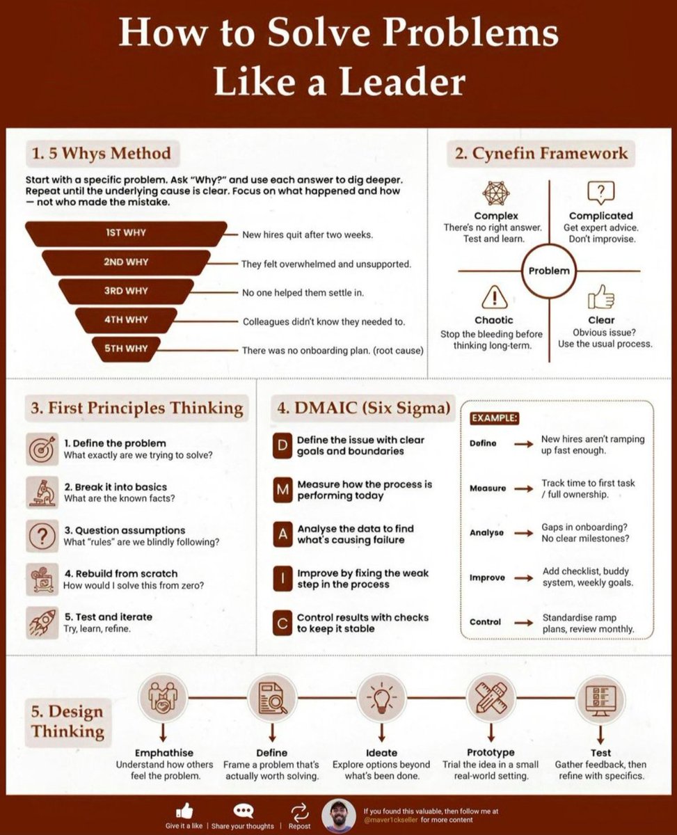 Solve Problems Like a Leader