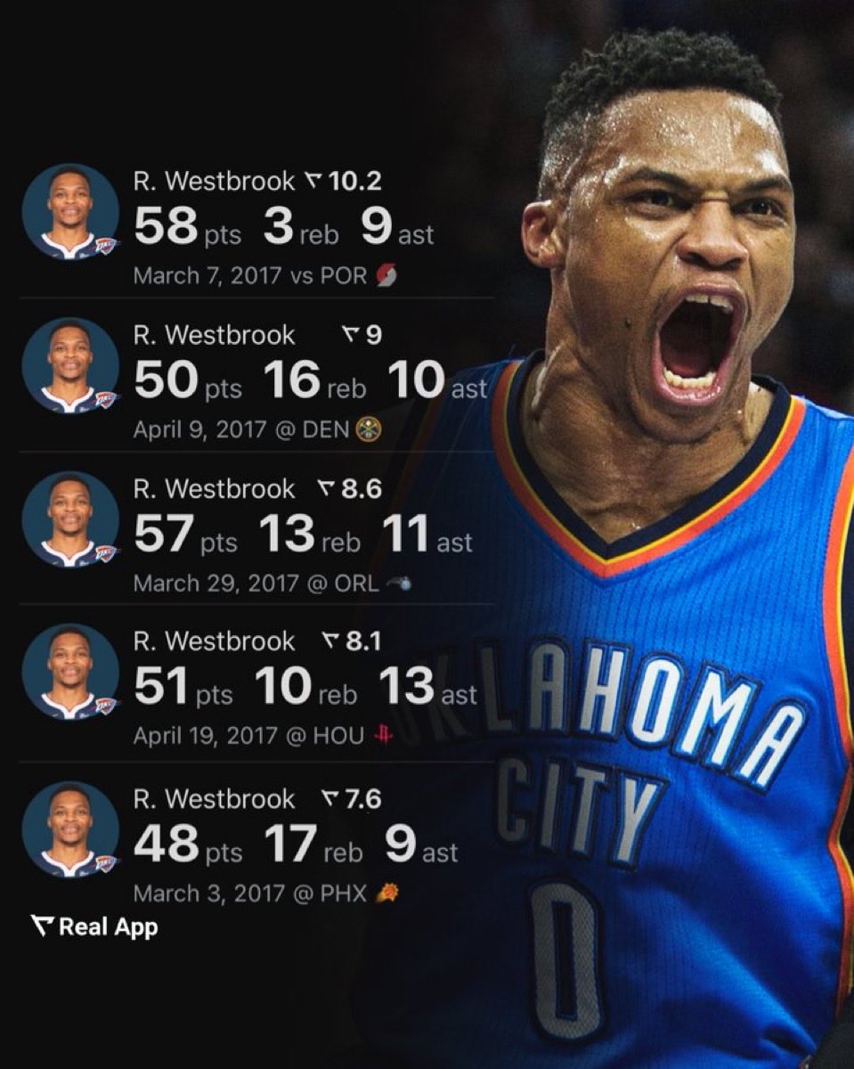 Russell Westbrook se ha convertido en el base con más puntos en toda la  historia de la NBA, uno de los prime mas admirables del siglo 21 y que por  lo “mal”, image size:959x1200