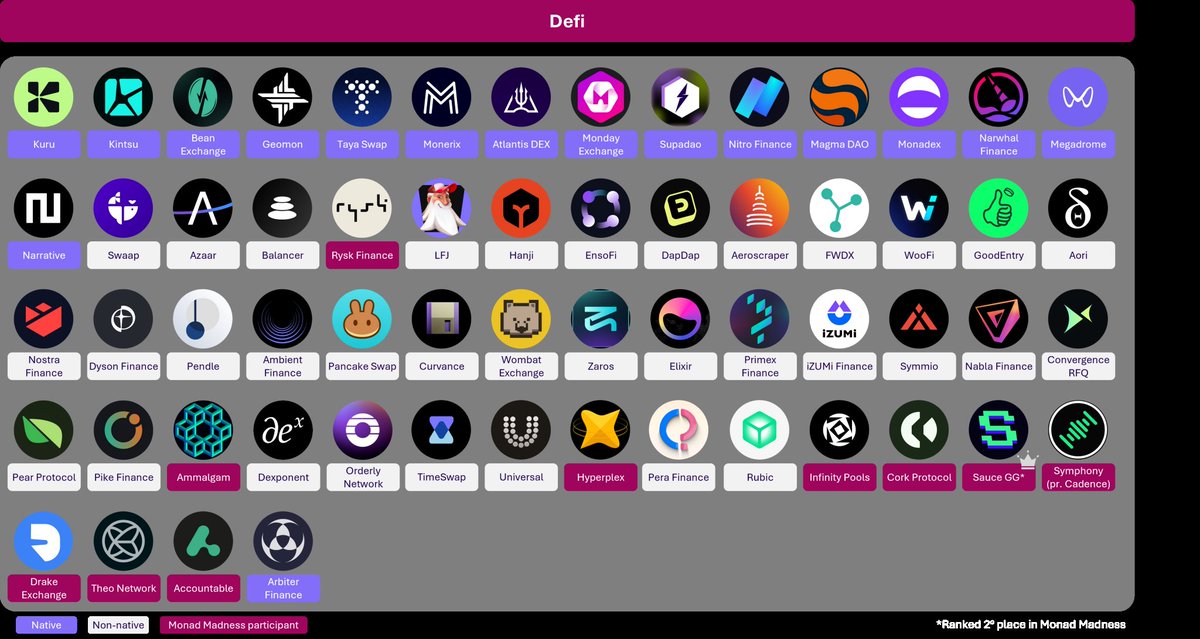 deluccisquared's tweet photo. @blknoiz06 @kryptobaby777 @KuruExchange https://t.co/EatjwTYKxR

Did an ecosystem map a while back , all major protocols listed https://t.co/qfGAgiFgqc