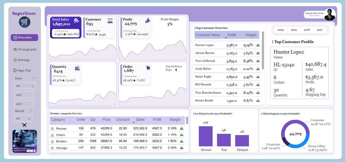 AnalyticsVic's tweet photo. I’m Adewale Idowu Victor, a Data &amp; Operations Analyst. 

I help organizations analyze data, improve processes, and build dashboards that turn messy information into clear, actionable insights.

#DataAnalytics #BusinessAnalysis #Operations https://t.co/8M3n1ENCAL