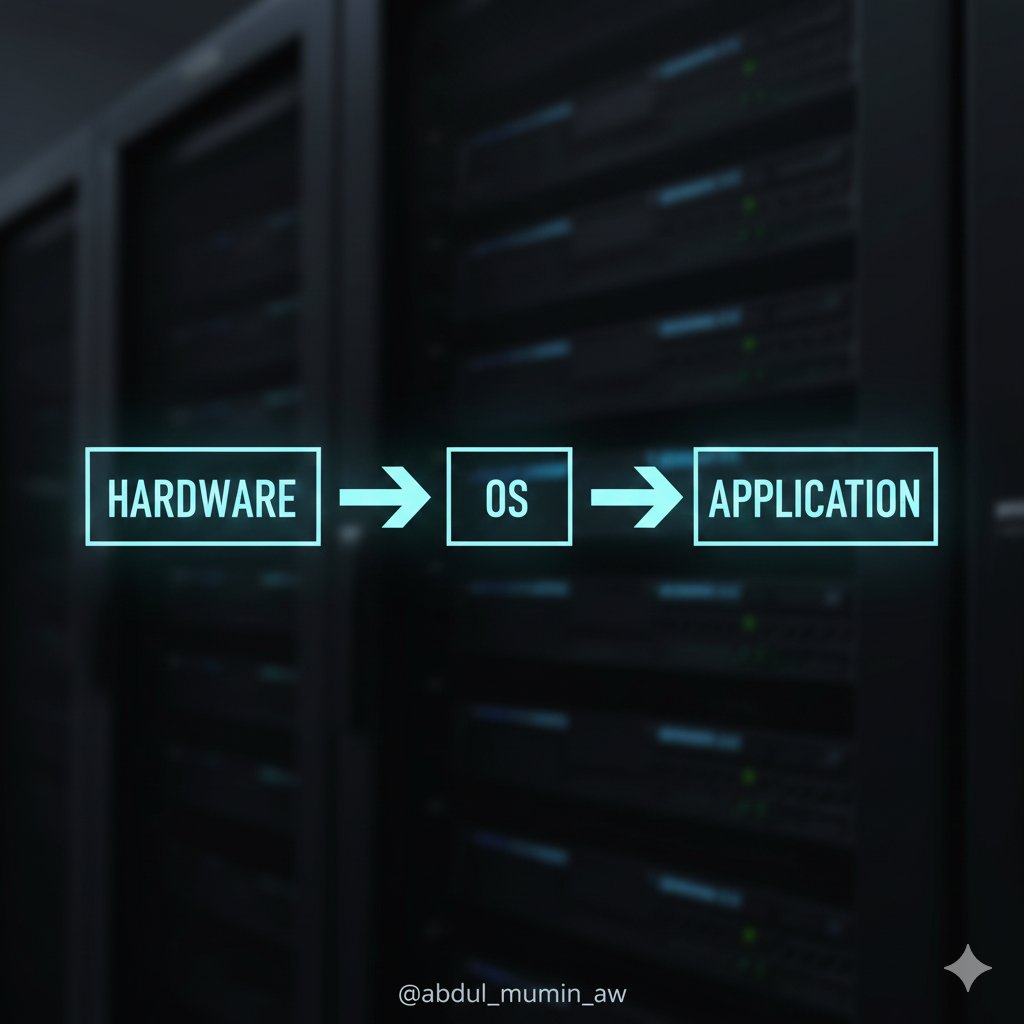 abdul_mumin_aw's tweet photo. Quarter 1: The Hardware & The Virtualization

I’m starting where the code meets the metal.

• Month 1: Machine representation (Bits/Bytes), Assembly, and Processor Logic.
• Month 2: The "Process Illusion"—how the OS manages CPU and Memory.
• Month 3: Project Month – Building a low-level machine simulator.