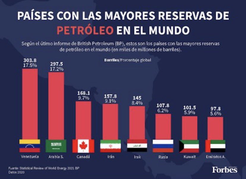 EPreve's tweet image. 🇺🇸🇻🇪 EEUU ATACÓ VENEZUELA

✔️ Estados Unidos atacó Venezuela durante la madrugada, bombardeado varias ciudades.

✔️ Fuerzas especiales de EEUU secuestraron a Nicolás Maduro y su esposa y los llevaron fuera del país caribeño.

✔️ Venezuela es el país de mayor reserva de petróleo…
