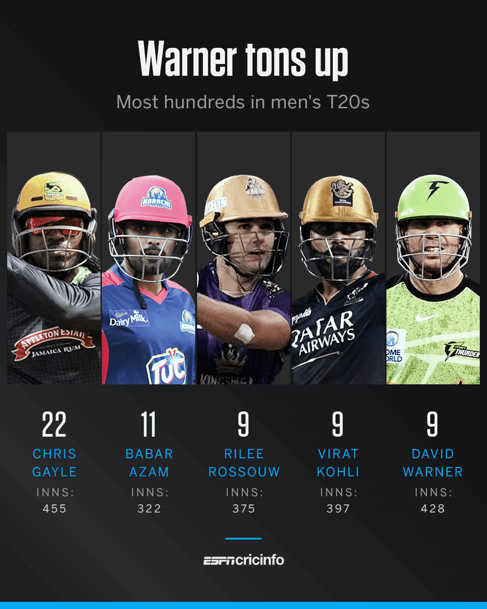 ESPNcricinfo tweet media