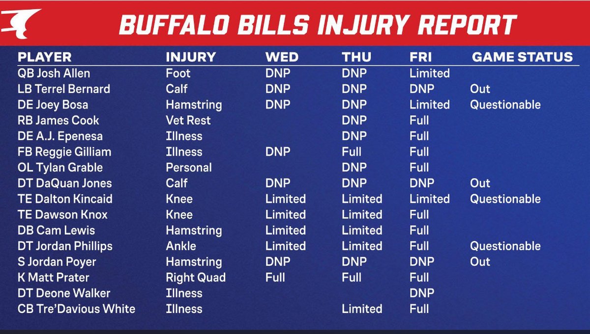 Bills en Cuarta y Gol (@4taygolbills) / Posts / X