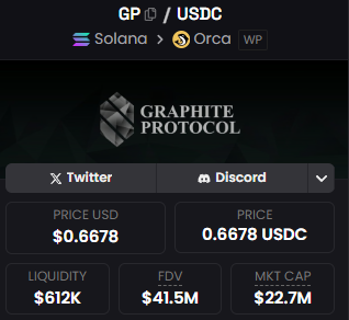 KirkThoreau's tweet photo. 99% of CT don't understand how undervalued $GP is 

$GP is the $PUMP of bonk eco  

$PUMP is sitting at $1.3BILLION! 
$GP is sitting at $20m   

Doesn't matter if you're bidding now or higher. This is insanely free even 5x from here. Zero KOLs shilling this right now.