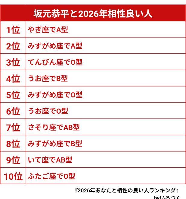 今回の座組で誰かいるかな？？