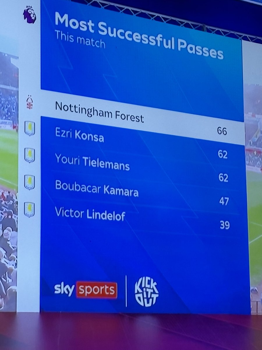 AVFCMarkM's tweet image. Insane stat.