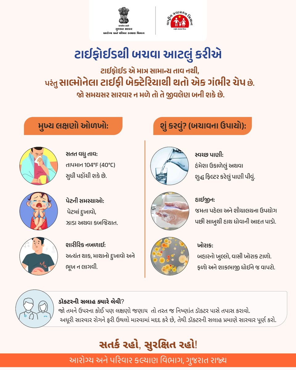 HealthDeptGuj's tweet image. ટાઇફોઈડથી બચવું જરૂરી છે....

#Typhoid 
#TyphoidAwareness
#HealthAwareness
#PublicHealth
#PreventTyphoid
#SpreadAwareness
#GujaratHealthDepartment
#GOG