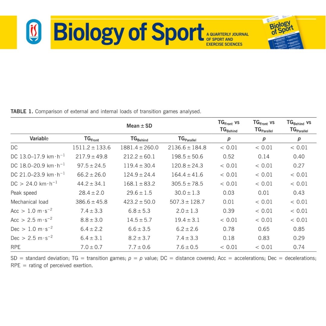 Biology of Sport tweet media