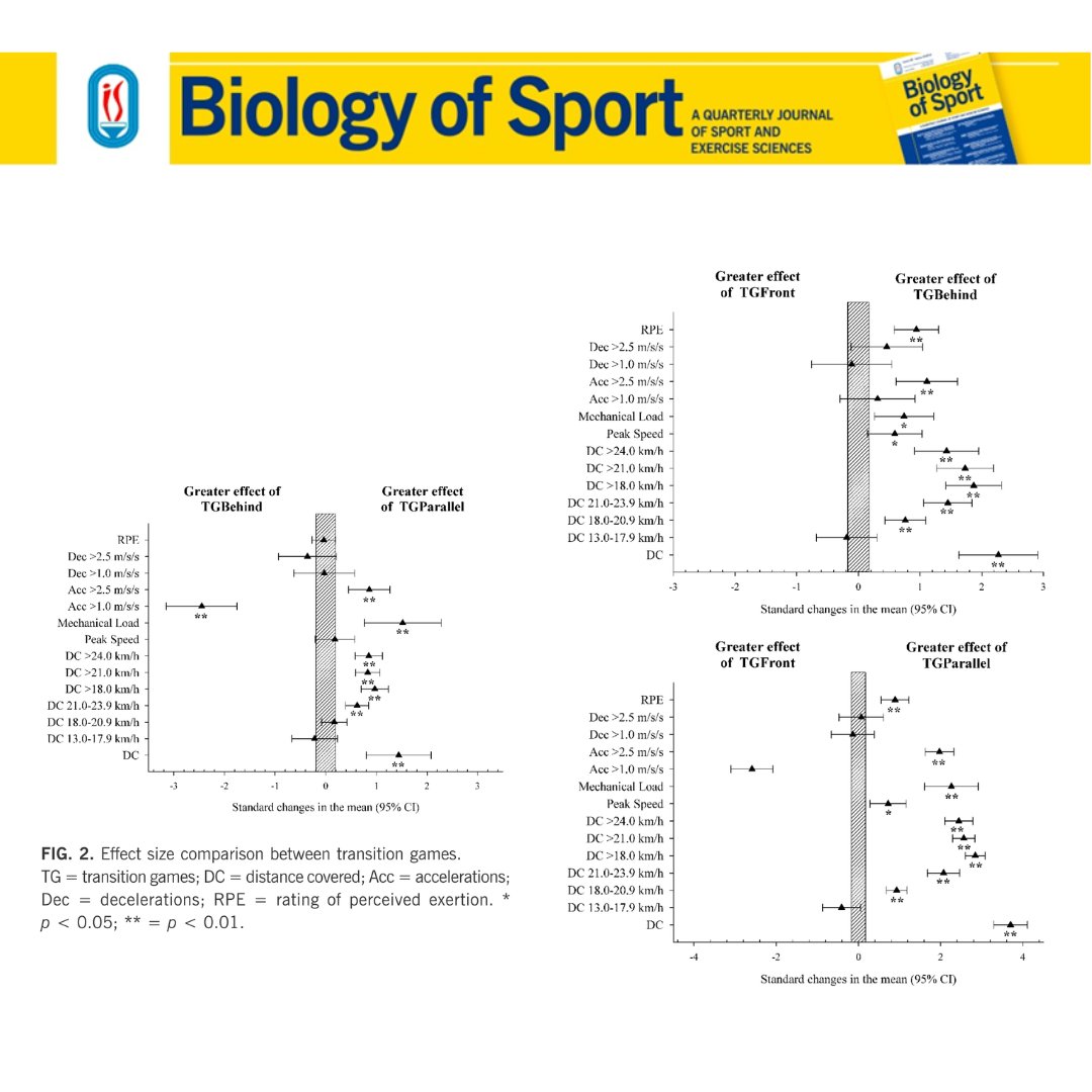 Biology of Sport tweet media
