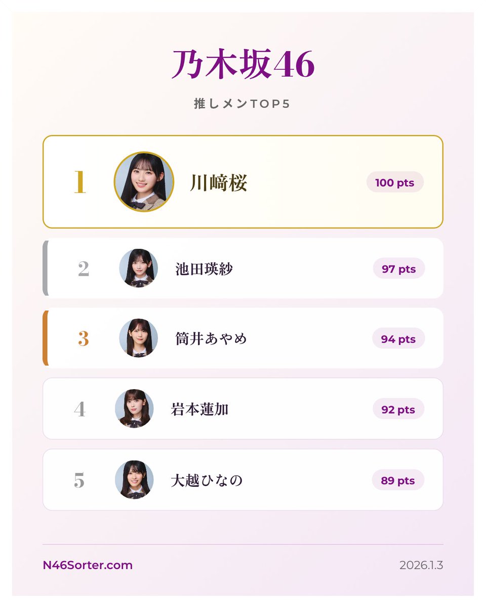 乃木坂ソート #N46Sorter