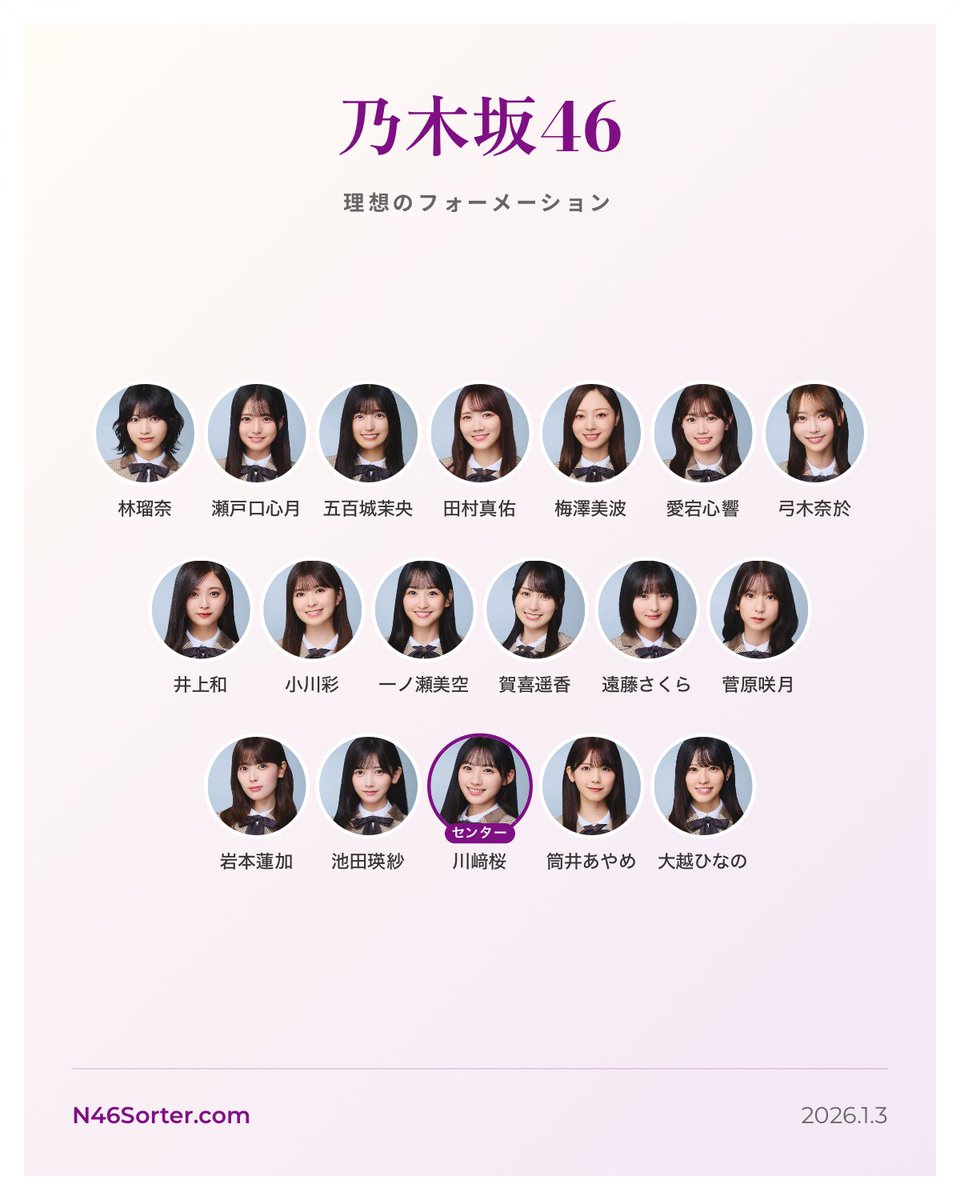 乃木坂ソート #N46Sorter