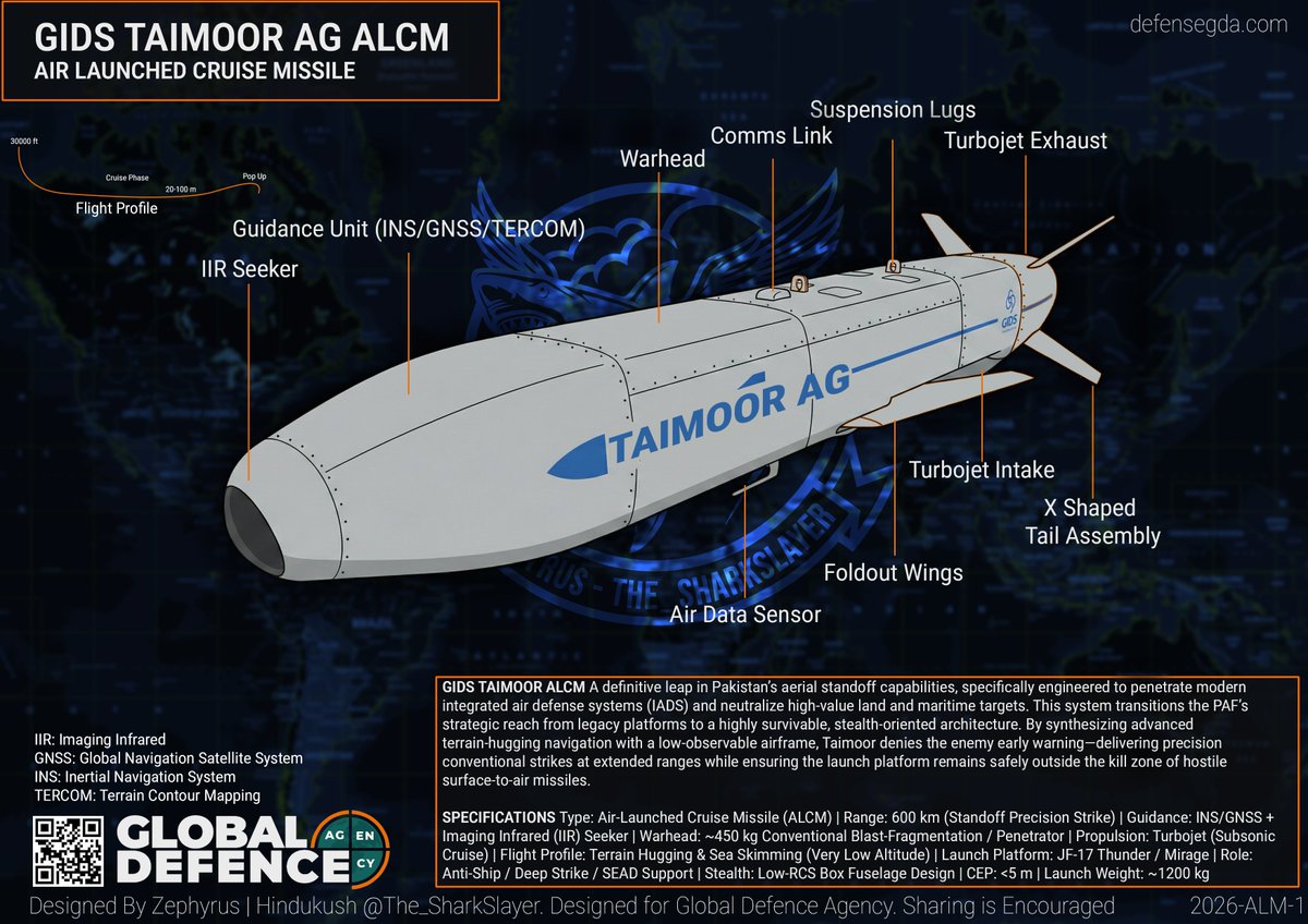 Zephyrus|Hindukush tweet media