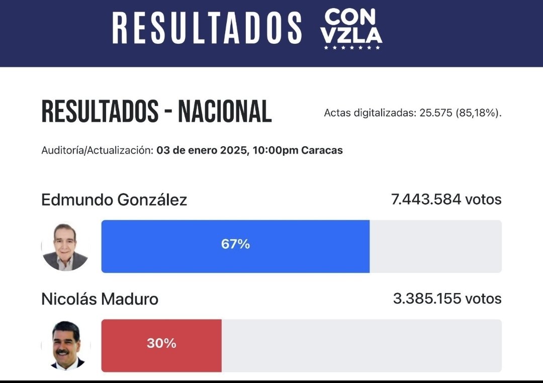 Cristian Alegria tweet media