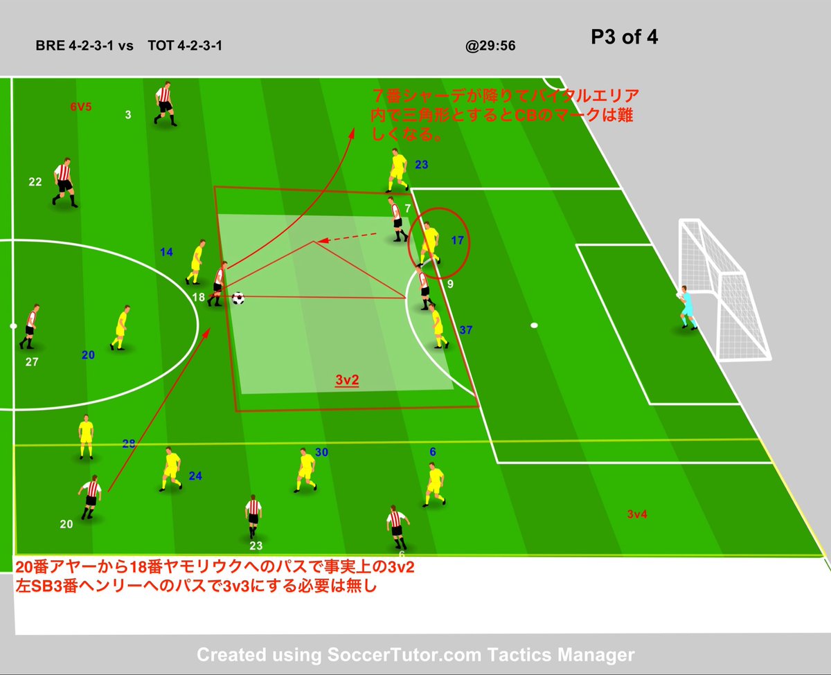 hajmobosnoWC's tweet image. プレミアリーグ　ブレントフォードvsトッテナム

#サッカー戦術　#プレミアリーグ　#2of4

前半26分58秒では、17番ロメロからの縦パスを左WG28番オドバートがバイタルエリア内で受けて前を向いたが、27番ヤネルトと6番ヘンダーソンに挟まれて、奪い返されたプレーを示している。