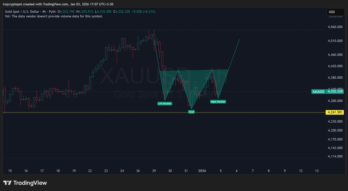 $XAU Possible scenario...