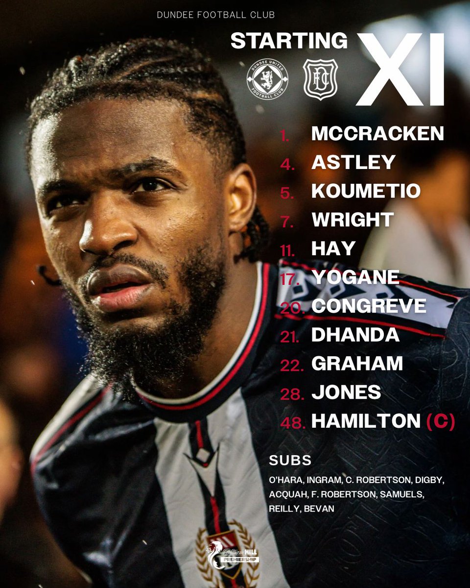 Starting off the New Year 🗞️

🏴󠁧󠁢󠁷󠁬󠁳󠁿 Congreve in from the start
🆕 Bevan amongst the substitutes 
👊 Both Robertsons back on the bench