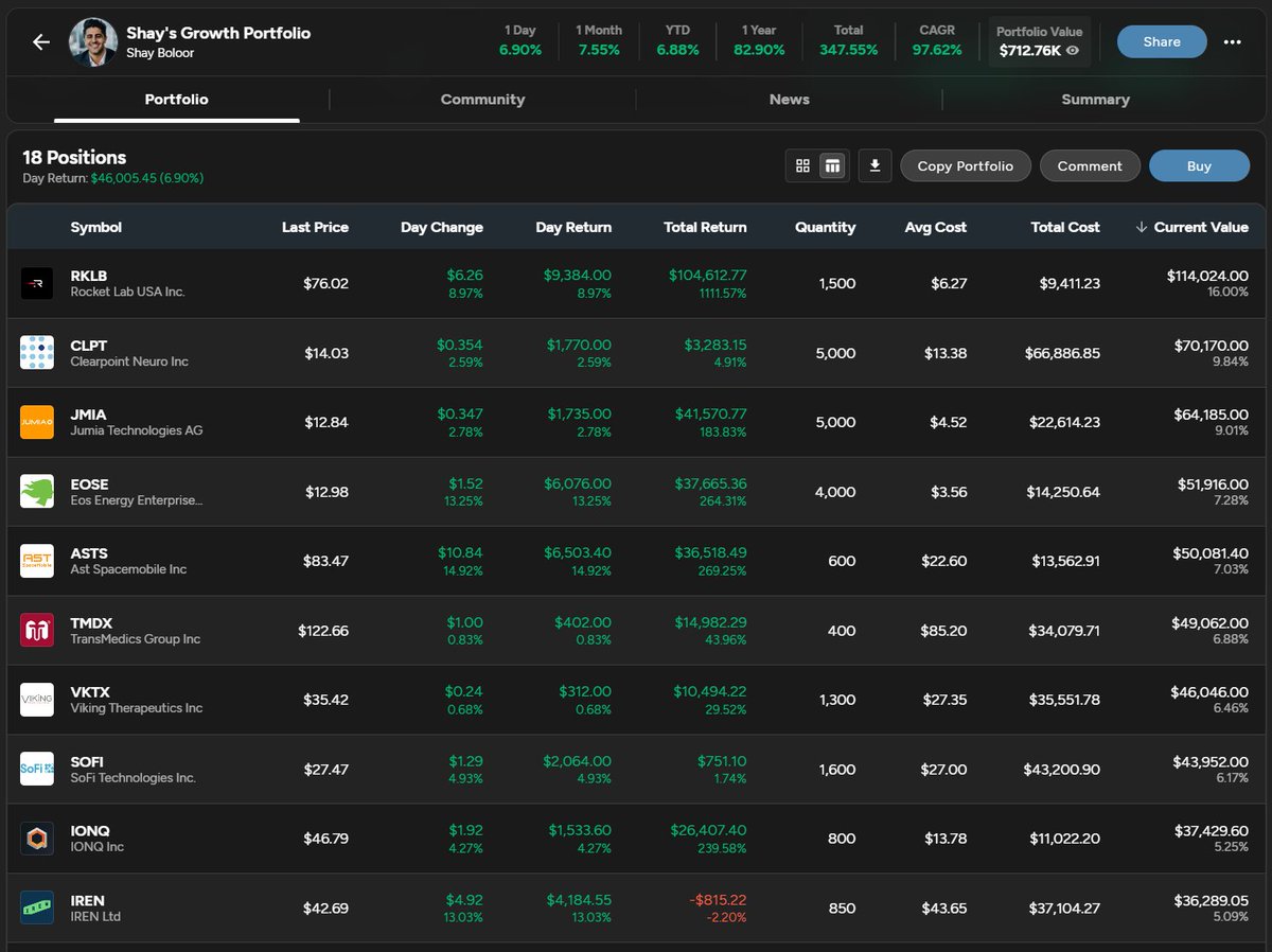 MY TOP 10 GROWTH PORTFOLIO POSITIONS ENTERING 2026

1. $RKLB building the future of space logistics
2. $CLPT providing a navigation platform for neurosurgeons
3. $JMIA scaling e-commerce &amp; logistics across Africa
4. $EOSE building zinc storage built for nonstop compute
5. $ASTS