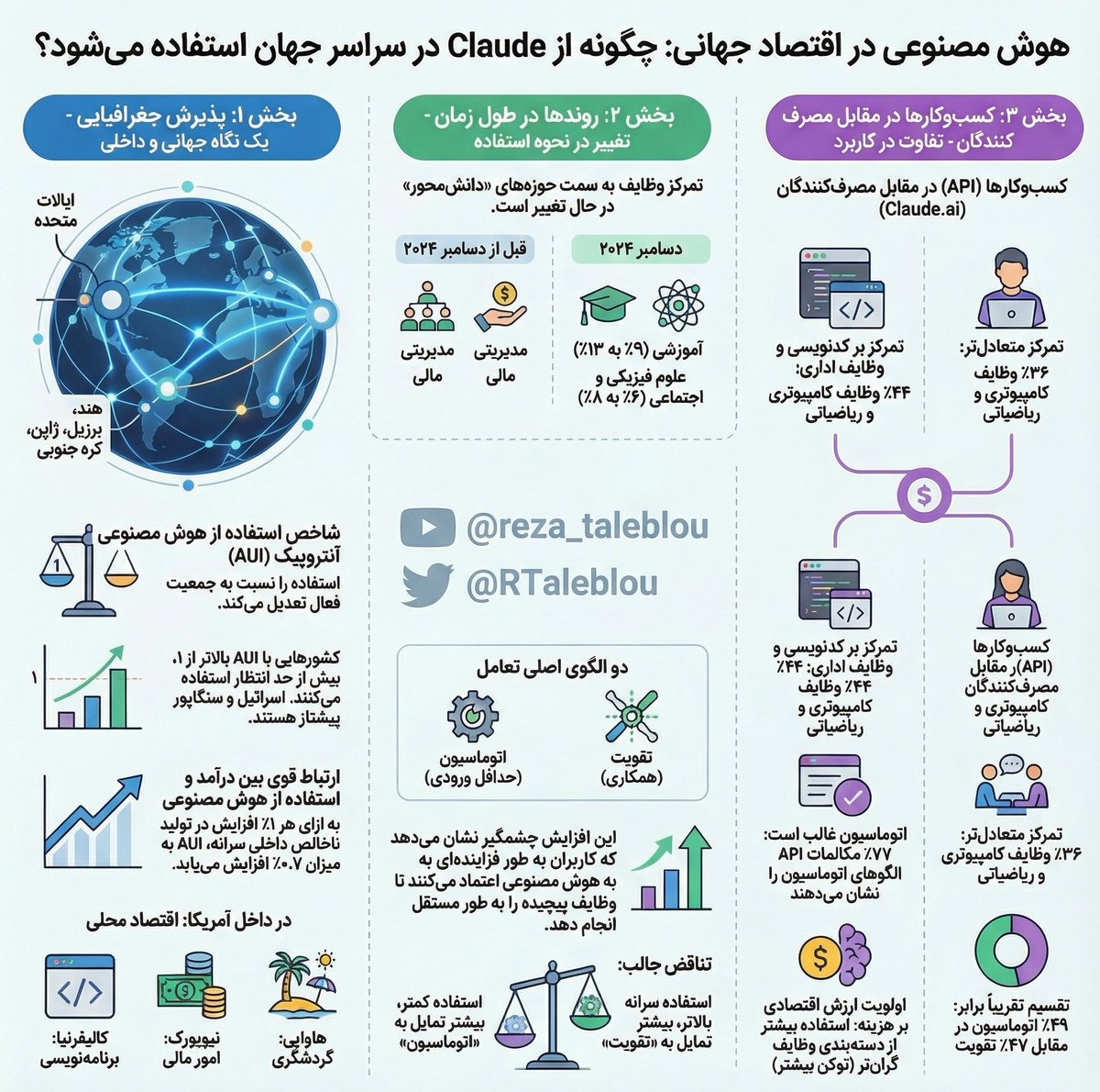 RTaleblou's tweet photo. روند استفاده از هوش مصنوعی در جهان

#اقتصاد
#هوش_مصنوعی 
#AI 
#economy https://t.co/c6gHisfh5S