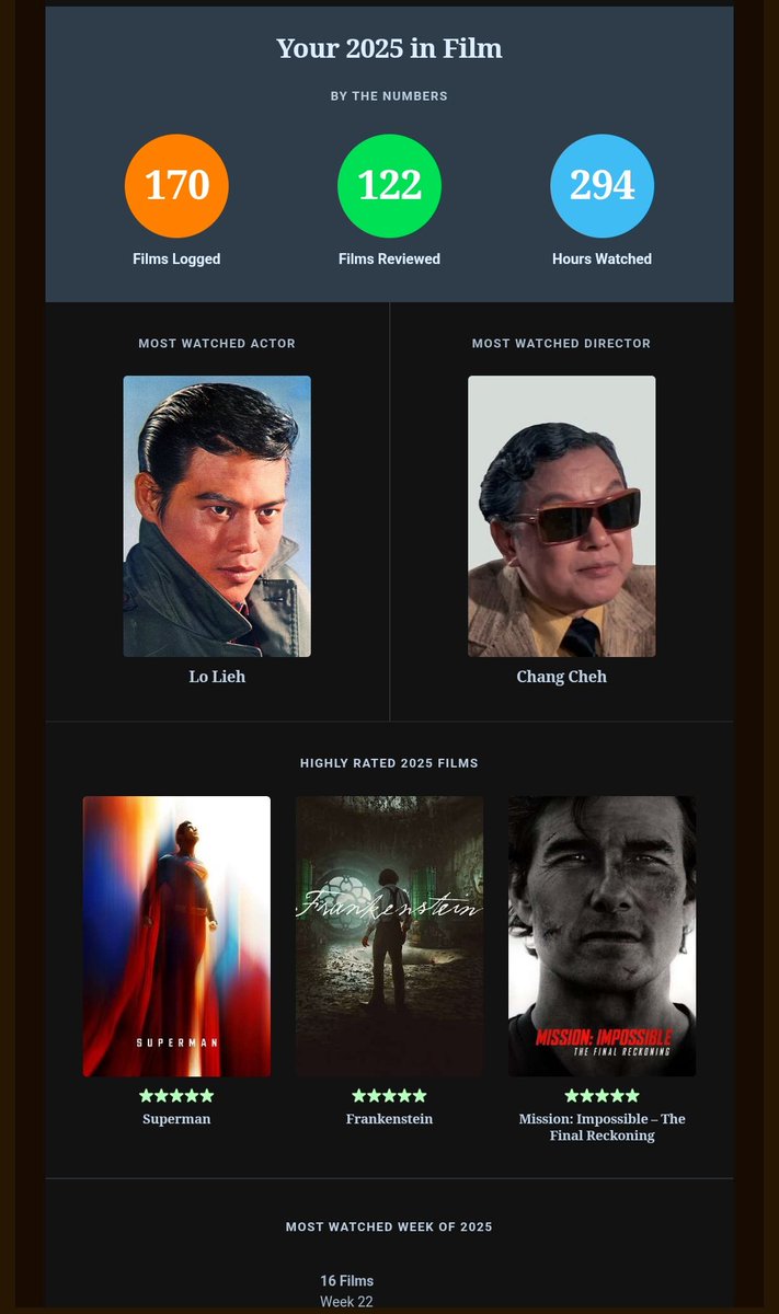 YourMoveLarry's tweet image. A not bad 2025! Chang Cheh leading the charge!